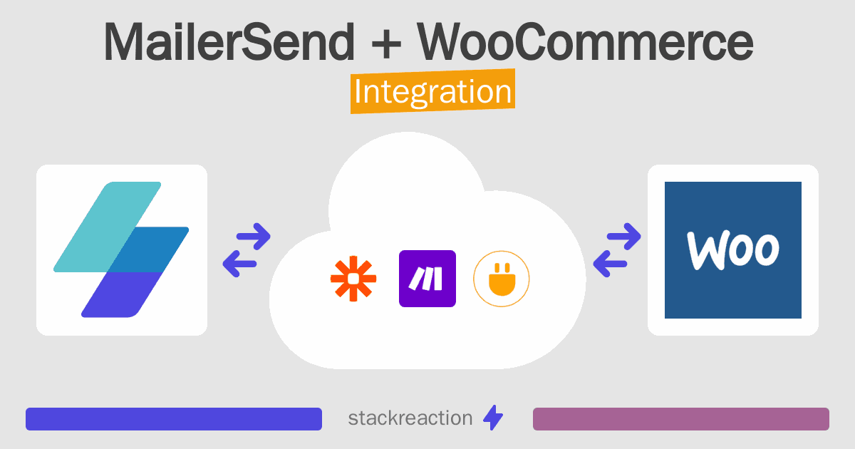 MailerSend and WooCommerce Integration