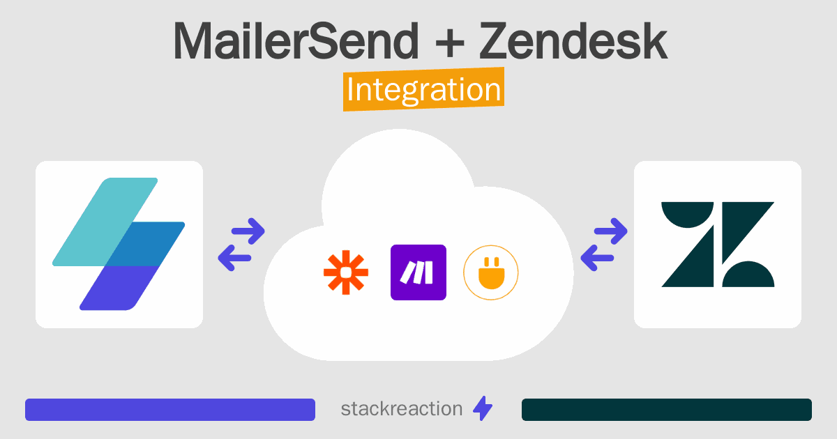 MailerSend and Zendesk Integration