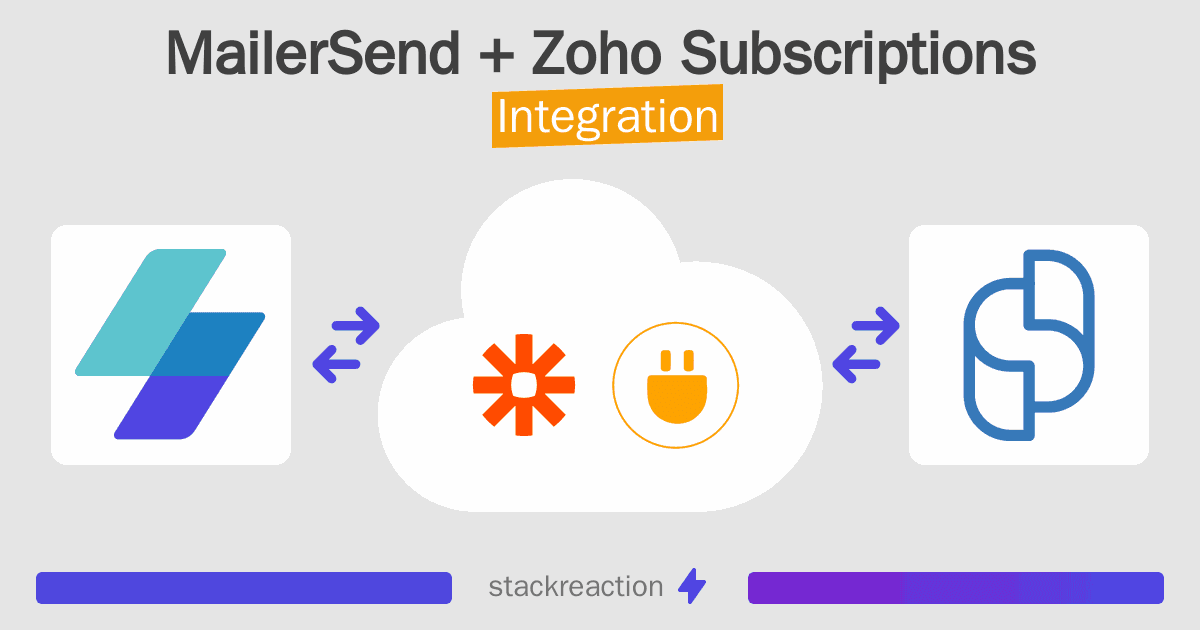 MailerSend and Zoho Subscriptions Integration