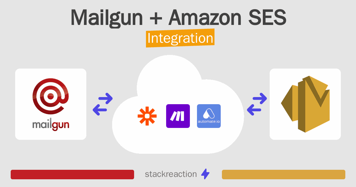 Mailgun and Amazon SES Integration