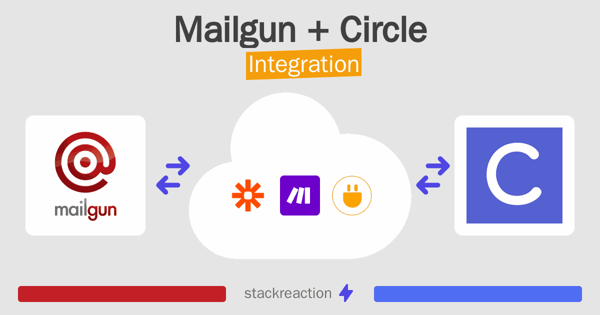 Mailgun and Circle Integration
