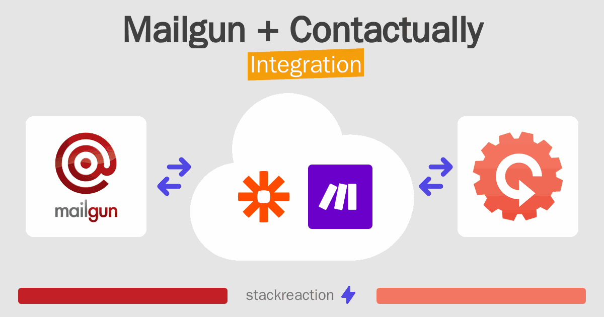 Mailgun and Contactually Integration