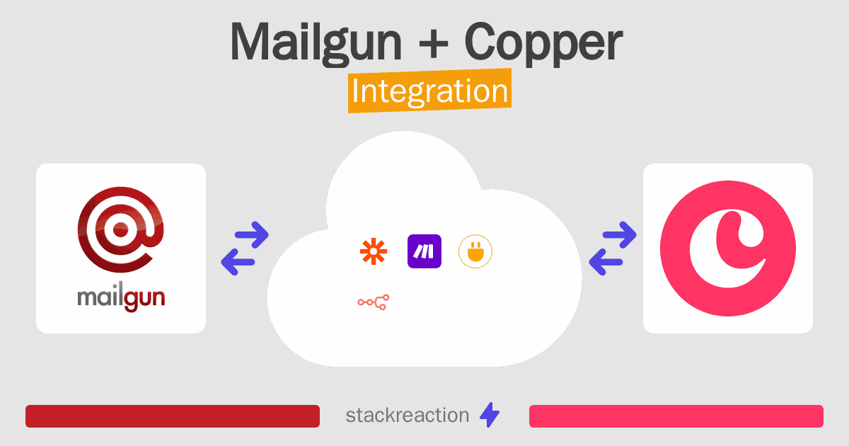 Mailgun and Copper Integration