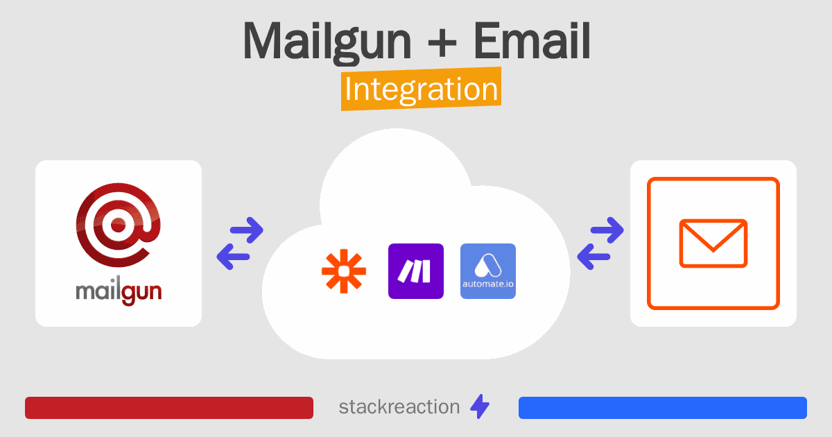 Mailgun and Email Integration