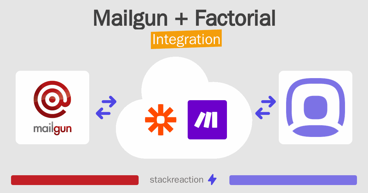 Mailgun and Factorial Integration
