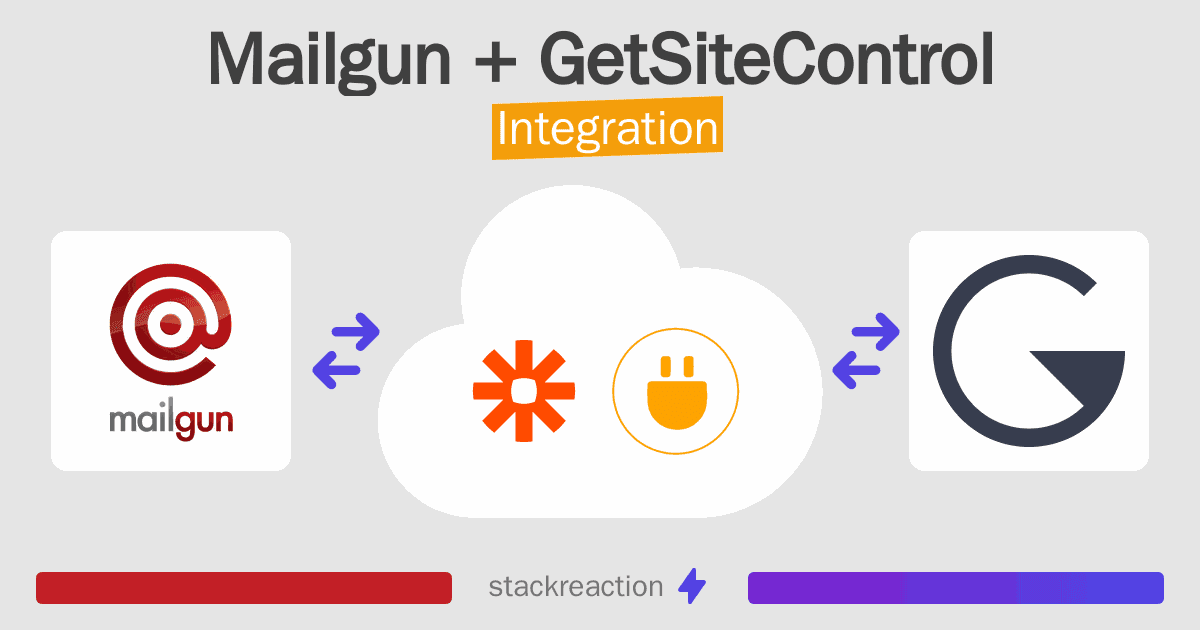 Mailgun and GetSiteControl Integration