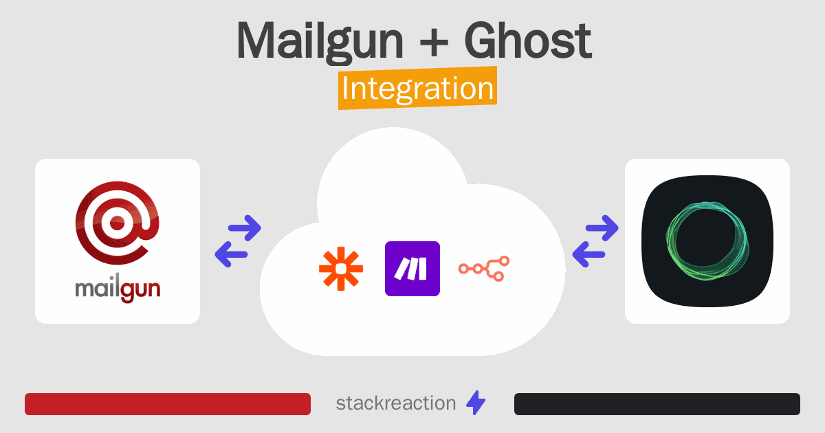 Mailgun and Ghost Integration
