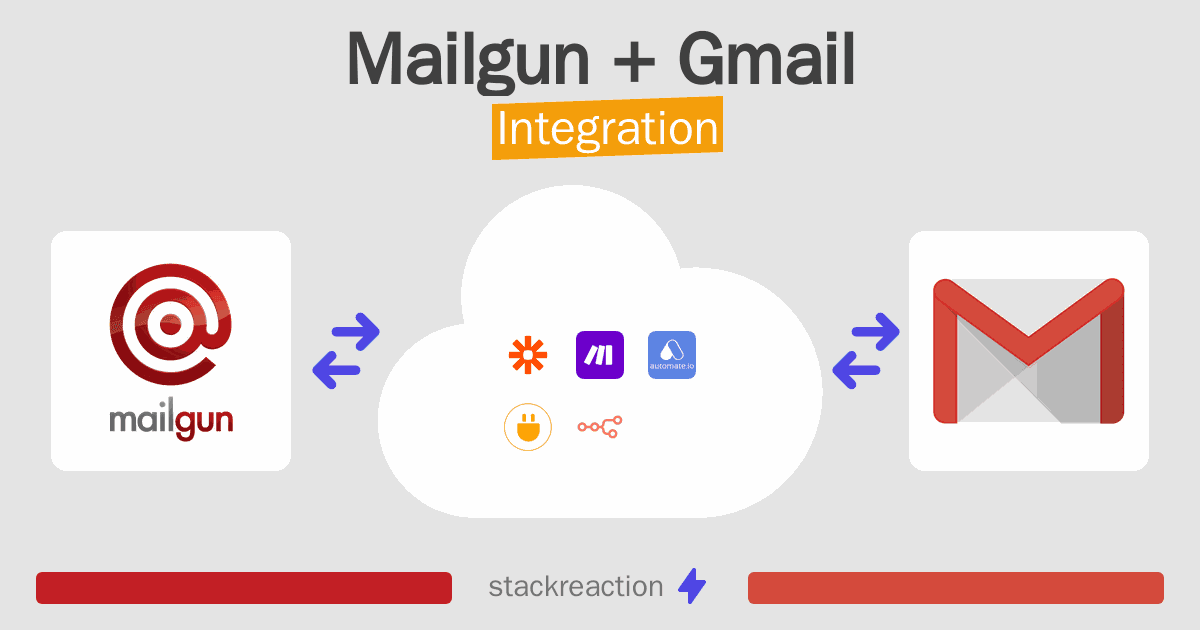 Mailgun and Gmail Integration