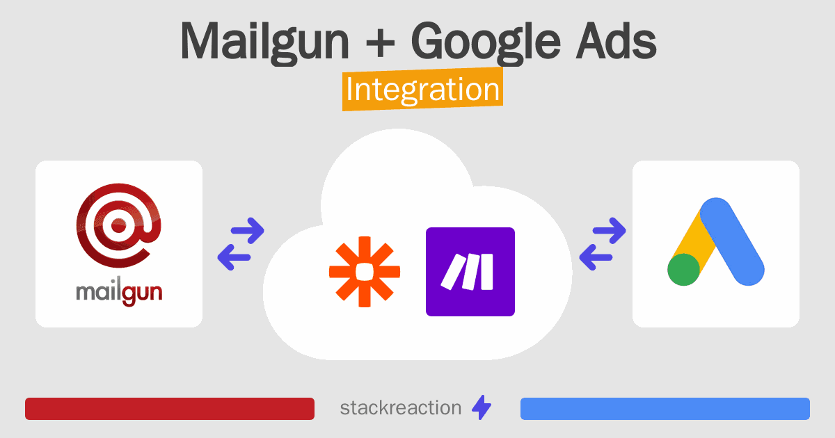 Mailgun and Google Ads Integration