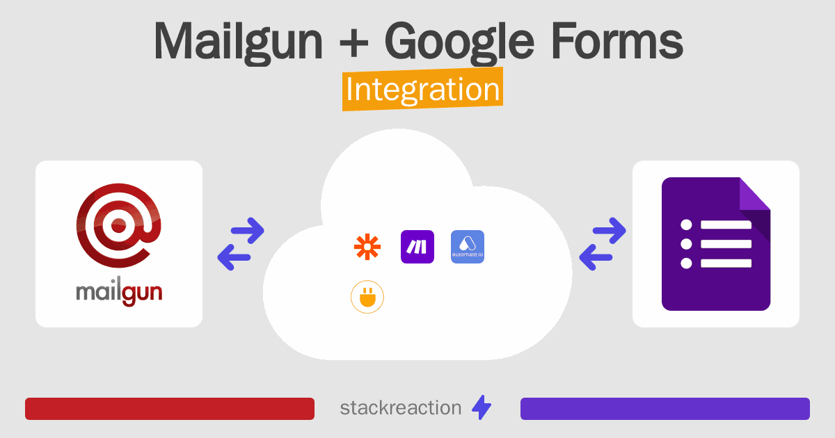 Mailgun and Google Forms Integration