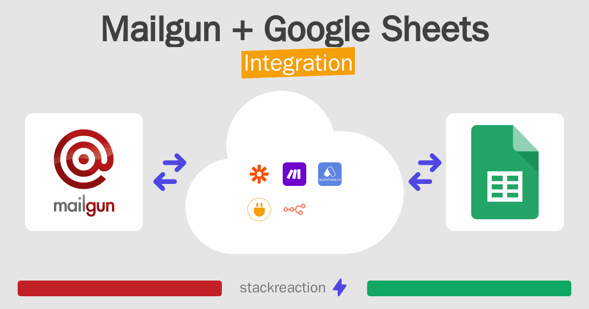 Mailgun and Google Sheets Integration