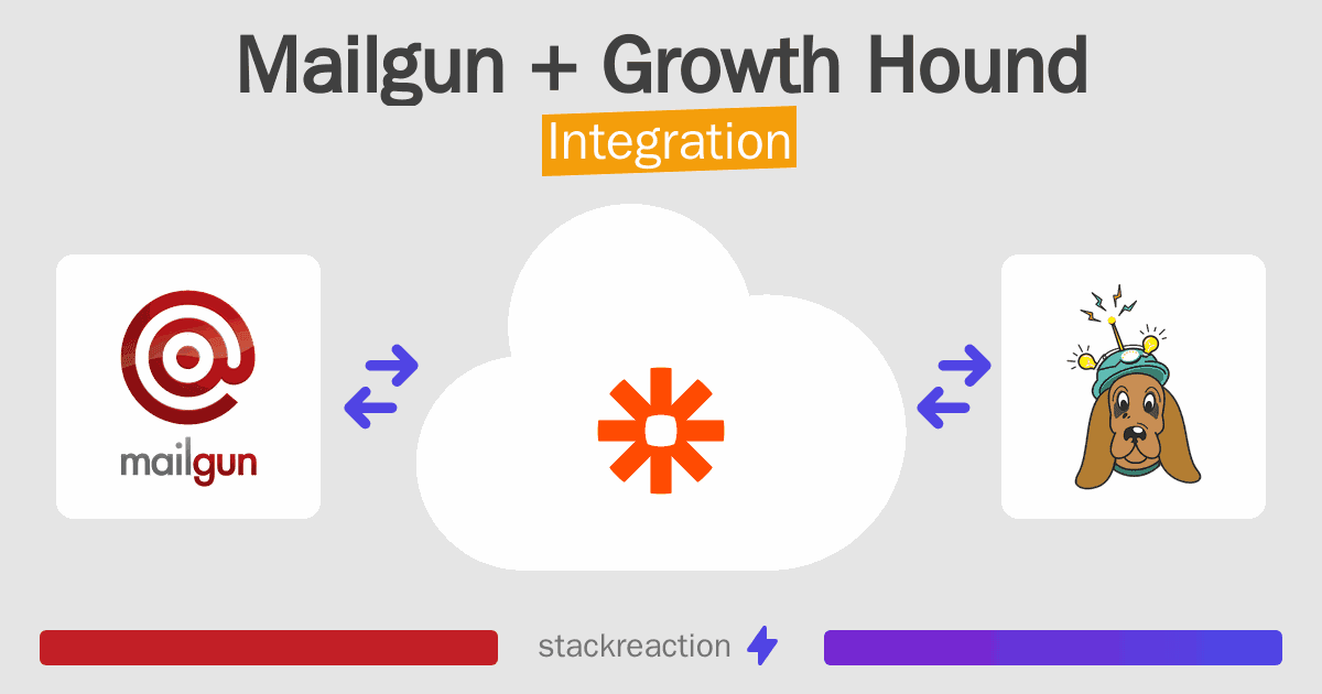 Mailgun and Growth Hound Integration