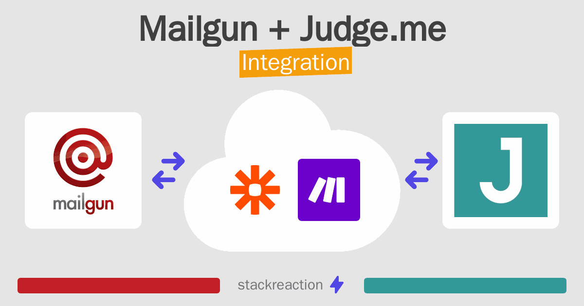 Mailgun and Judge.me Integration