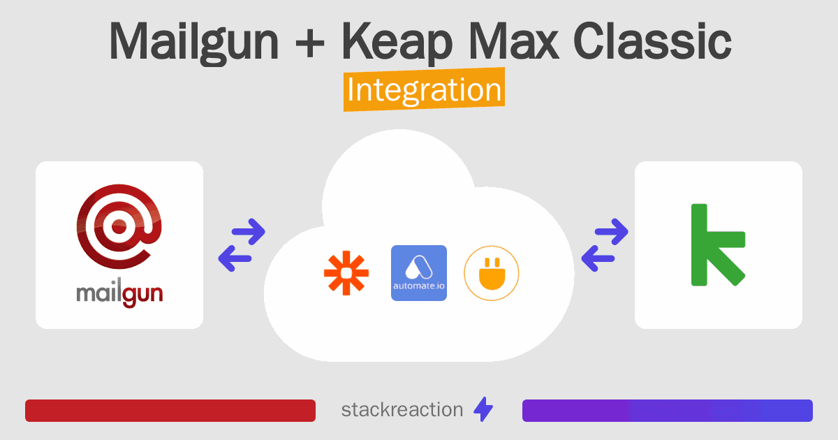 Mailgun and Keap Max Classic Integration