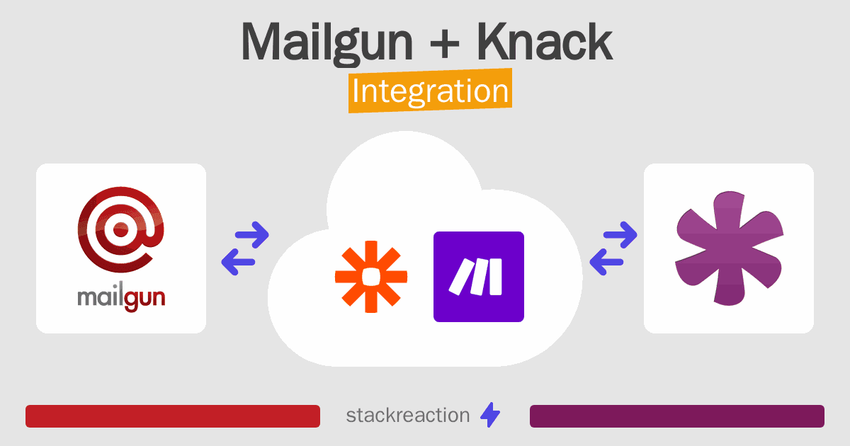 Mailgun and Knack Integration