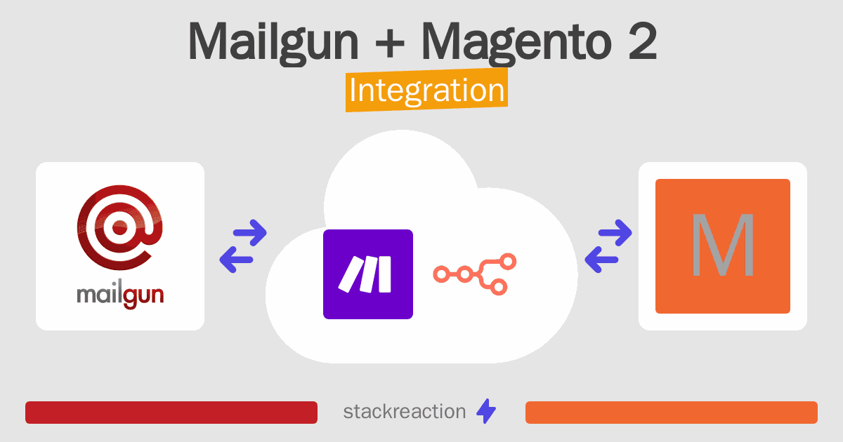 Mailgun and Magento 2 Integration