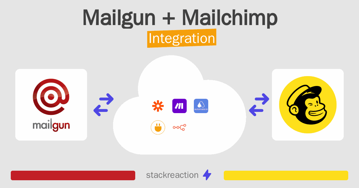 Mailgun and Mailchimp Integration