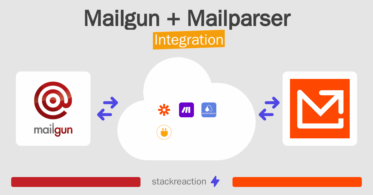 Mailgun and Mailparser Integration