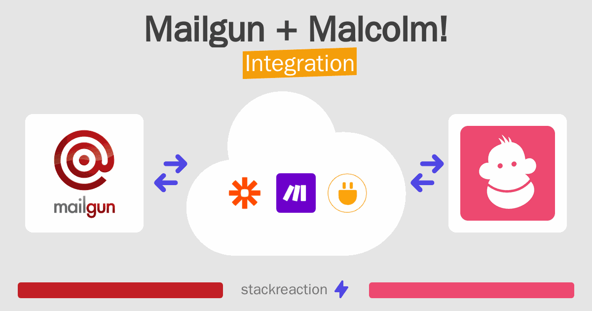 Mailgun and Malcolm! Integration