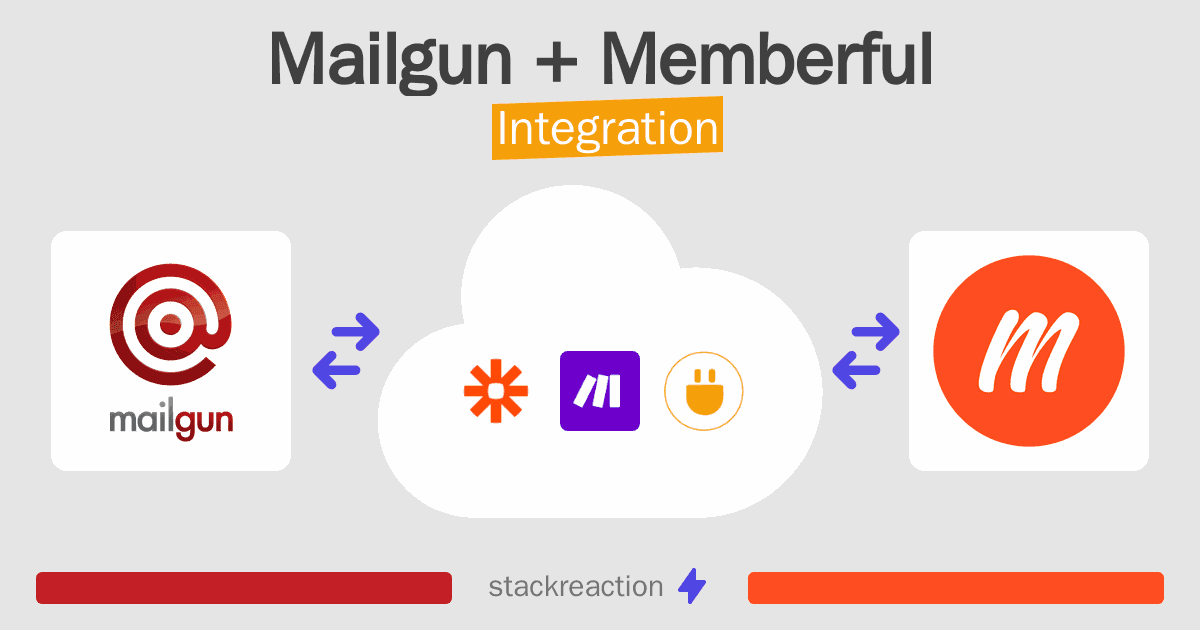 Mailgun and Memberful Integration