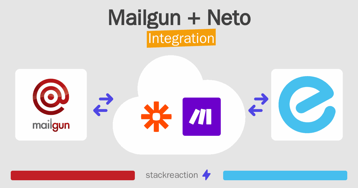 Mailgun and Neto Integration
