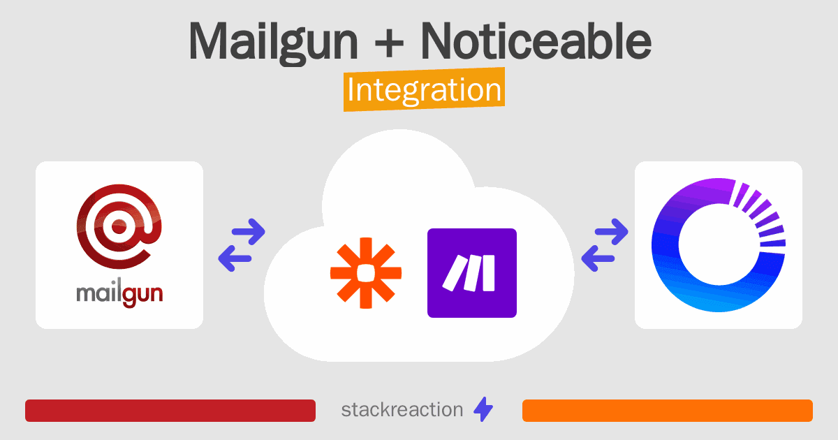 Mailgun and Noticeable Integration