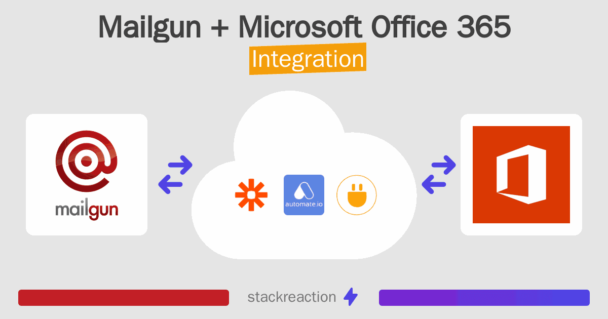 Mailgun and Microsoft Office 365 Integration