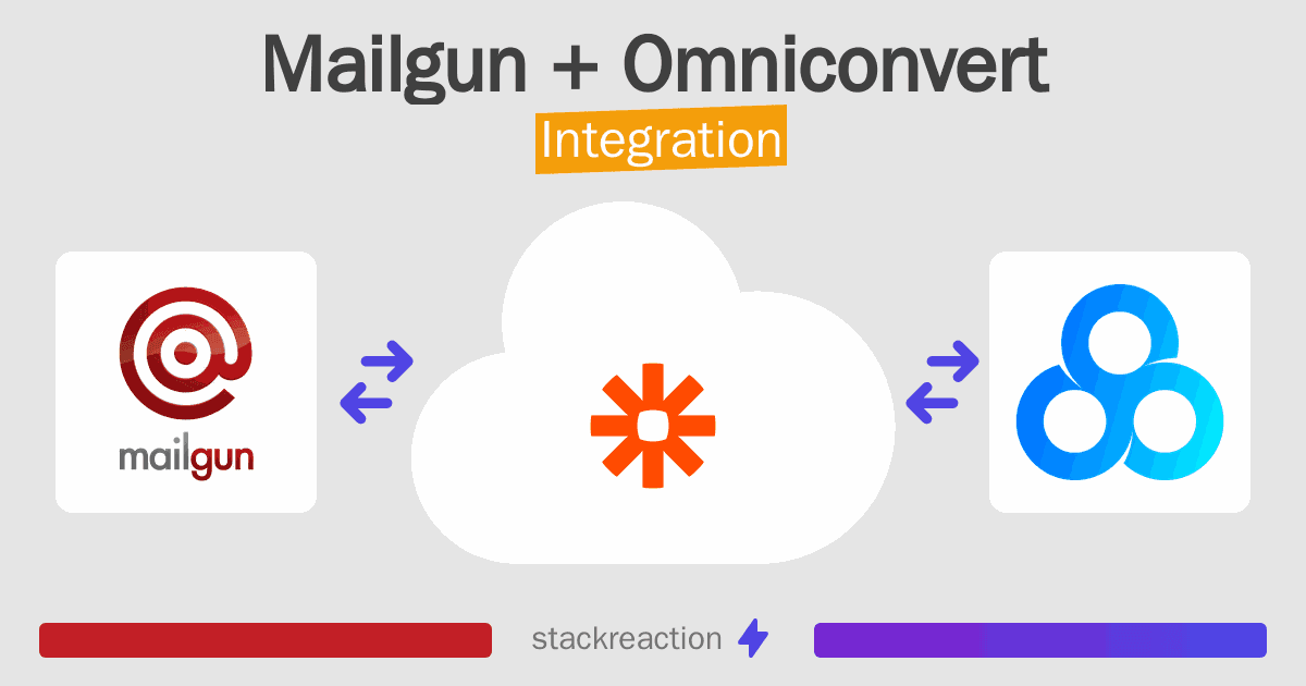 Mailgun and Omniconvert Integration