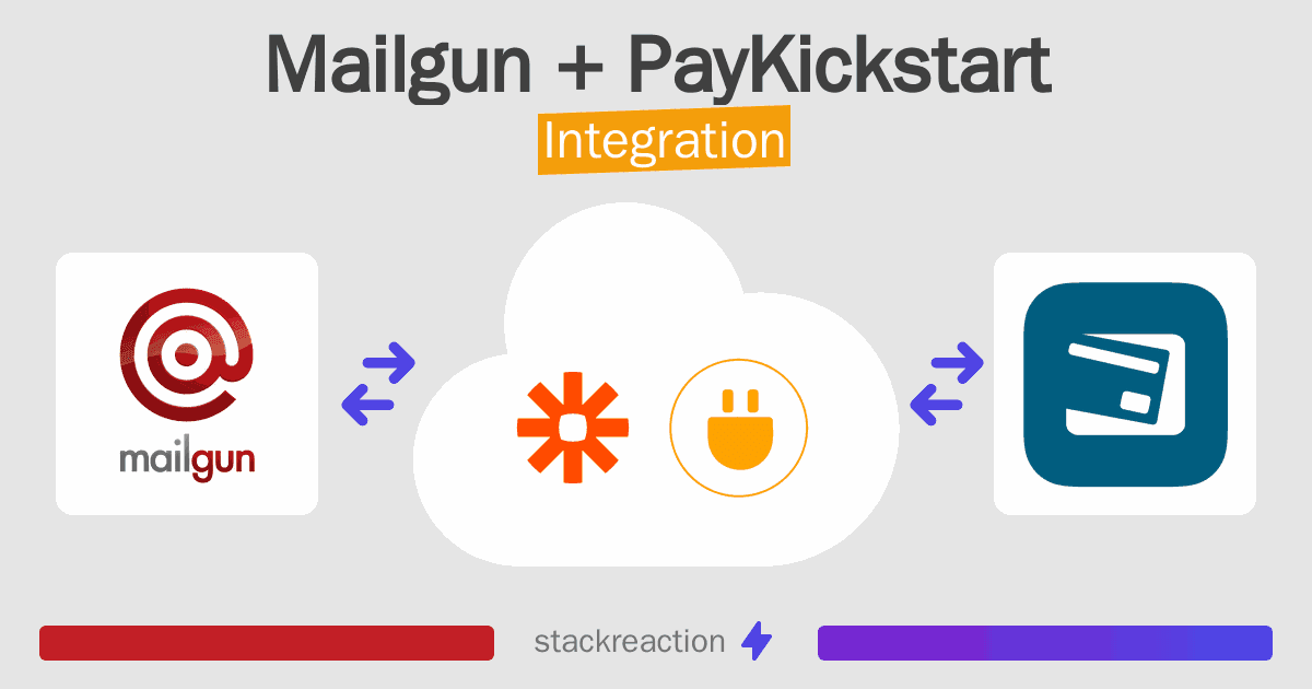 Mailgun and PayKickstart Integration