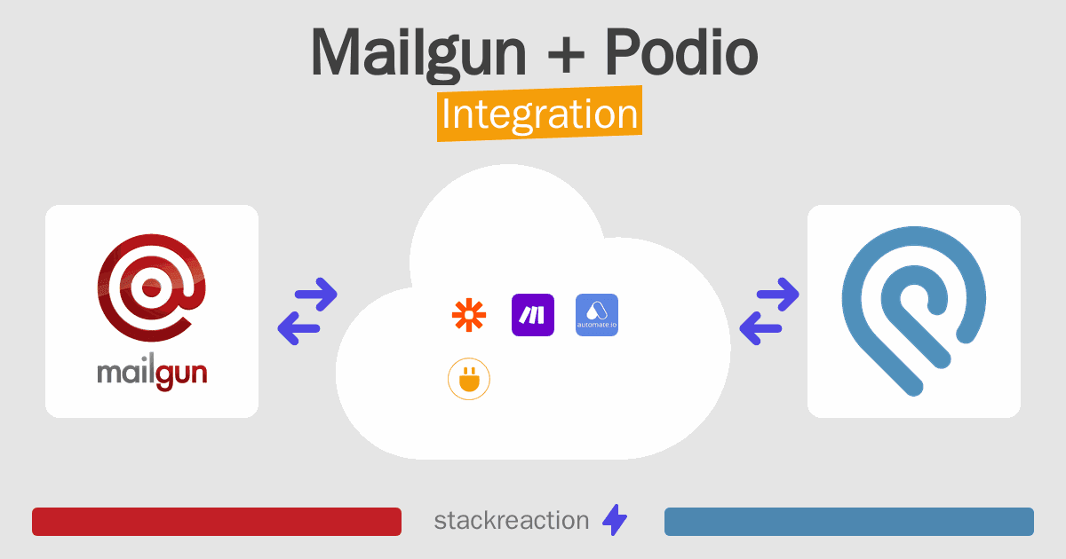 Mailgun and Podio Integration