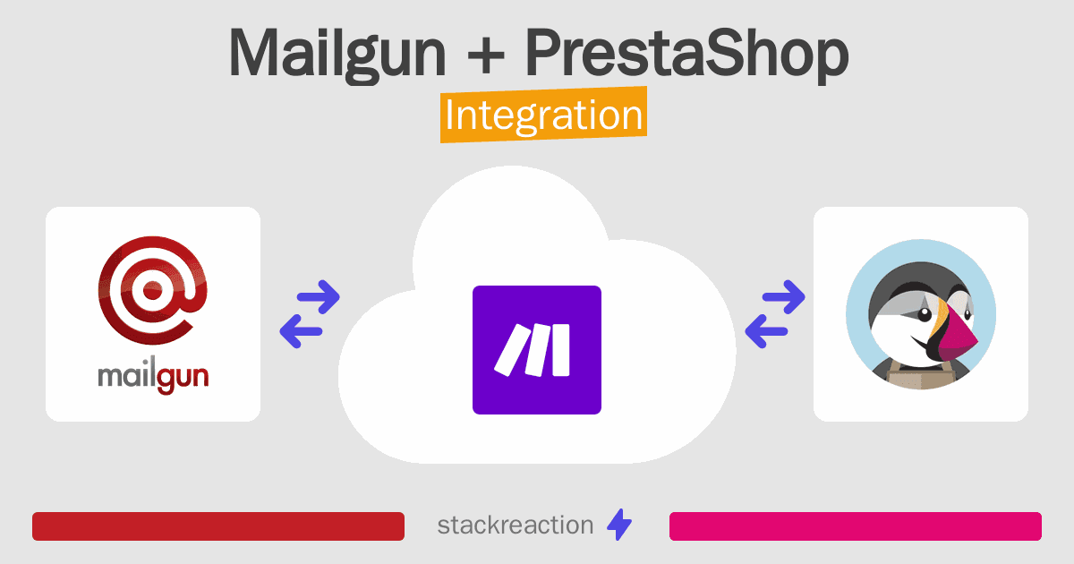 Mailgun and PrestaShop Integration