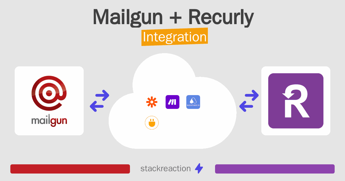 Mailgun and Recurly Integration
