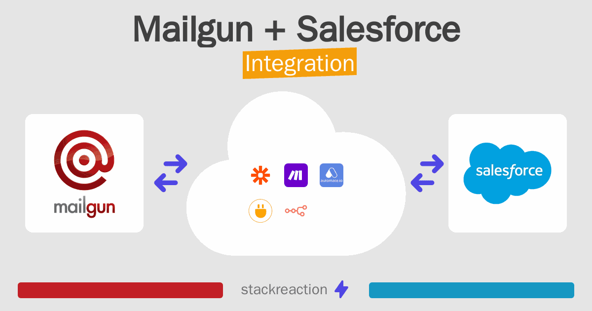 Mailgun and Salesforce Integration
