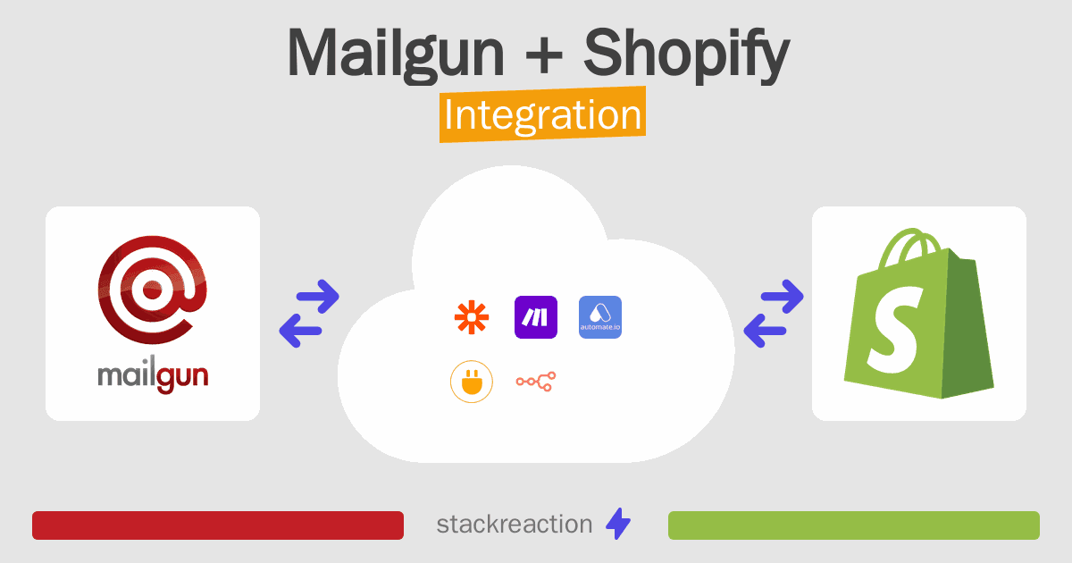 Mailgun and Shopify Integration