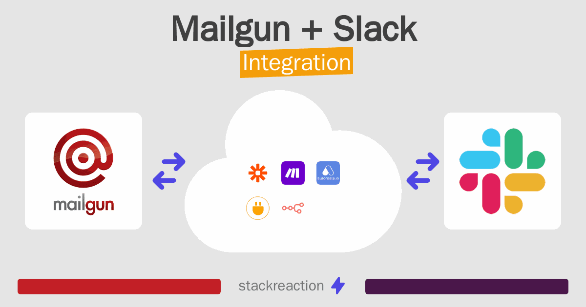 Mailgun and Slack Integration