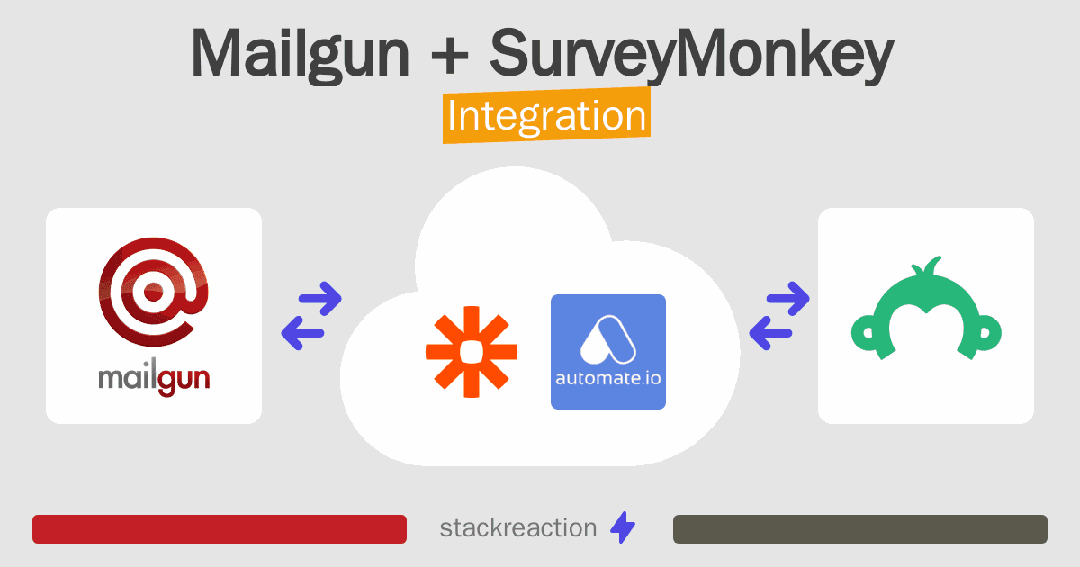 Mailgun and SurveyMonkey Integration