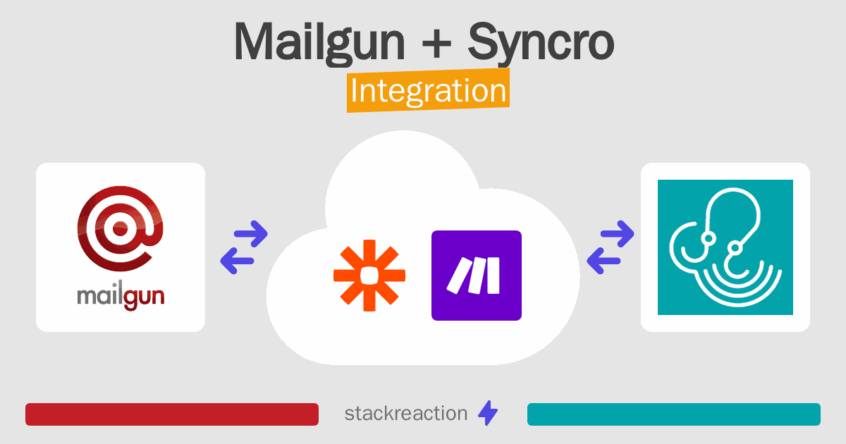 Mailgun and Syncro Integration