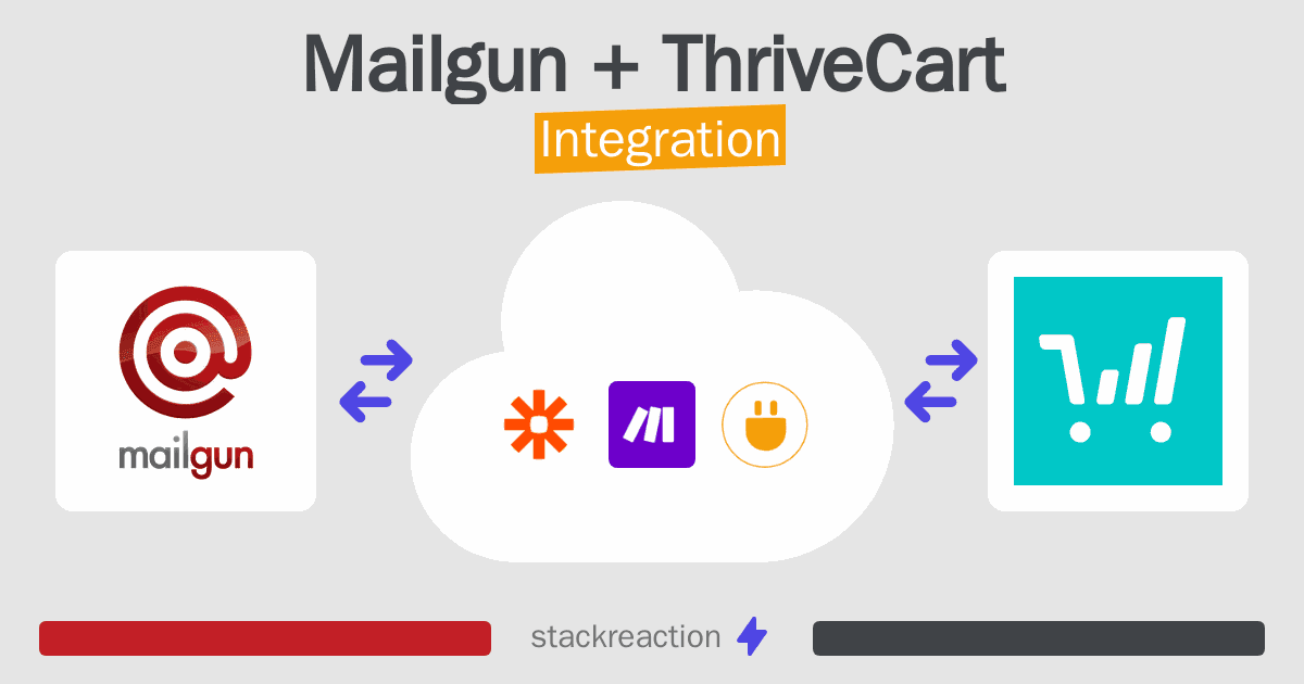 Mailgun and ThriveCart Integration