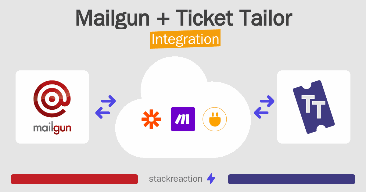 Mailgun and Ticket Tailor Integration