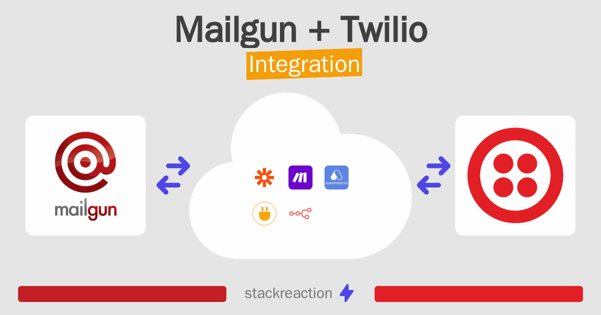 Mailgun and Twilio Integration