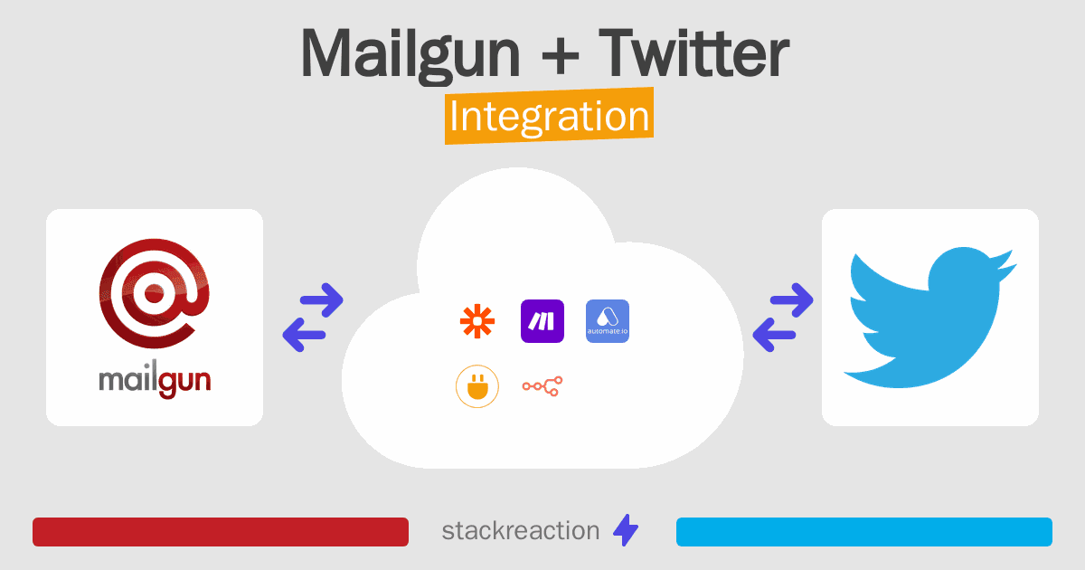 Mailgun and Twitter Integration