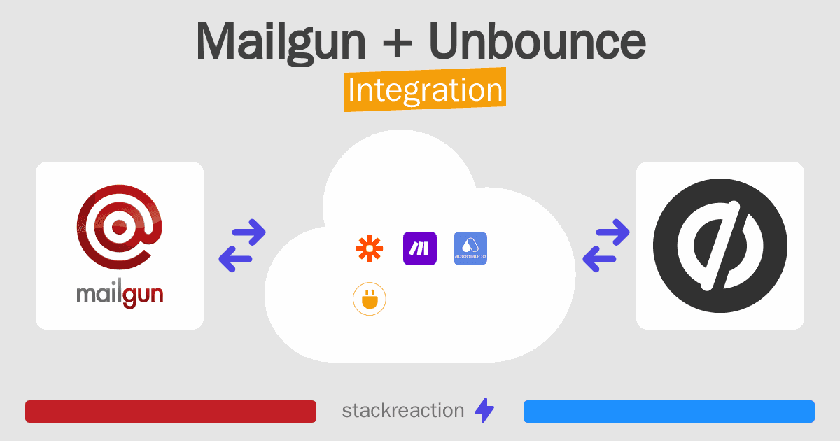 Mailgun and Unbounce Integration