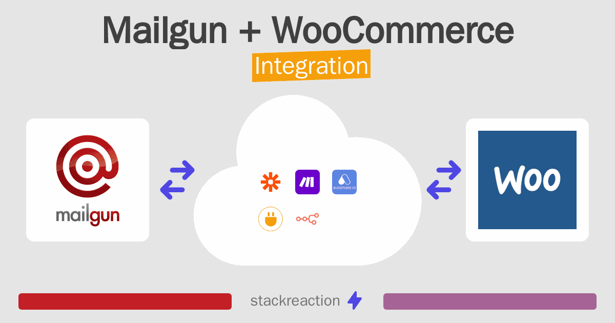 Mailgun and WooCommerce Integration