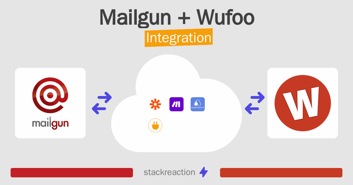 Mailgun and Wufoo Integration