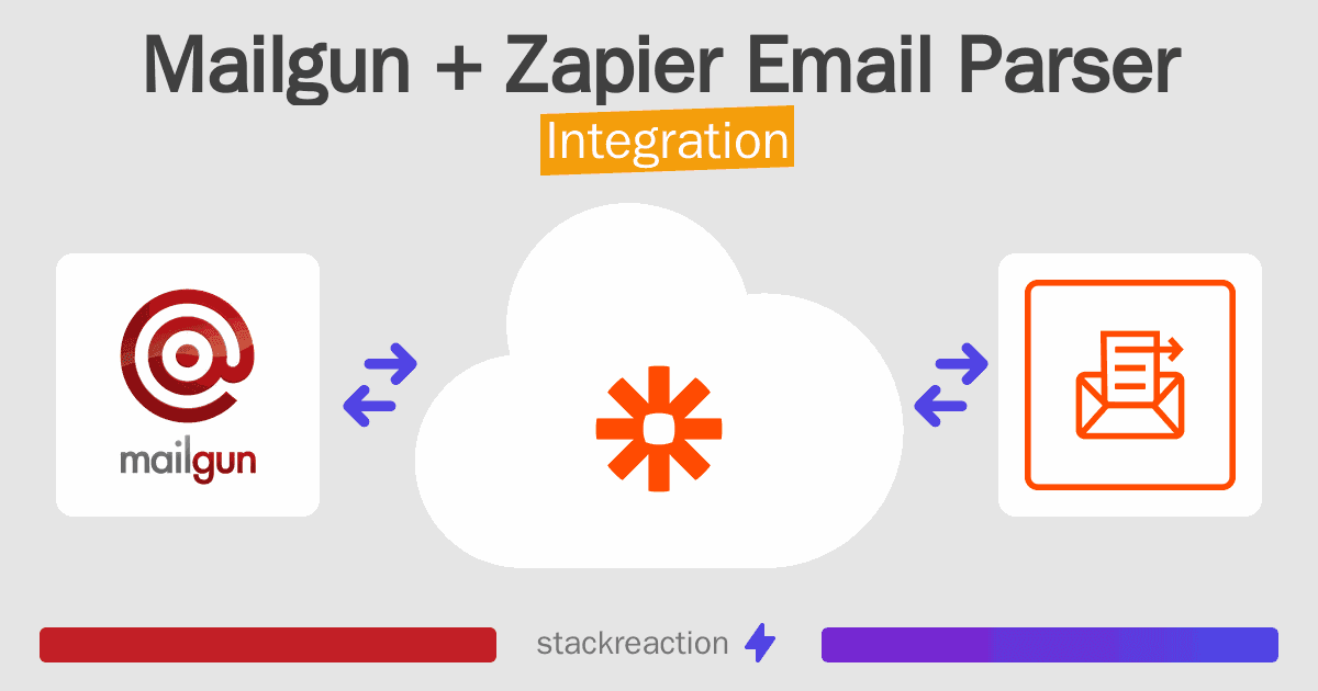 Mailgun and Zapier Email Parser Integration