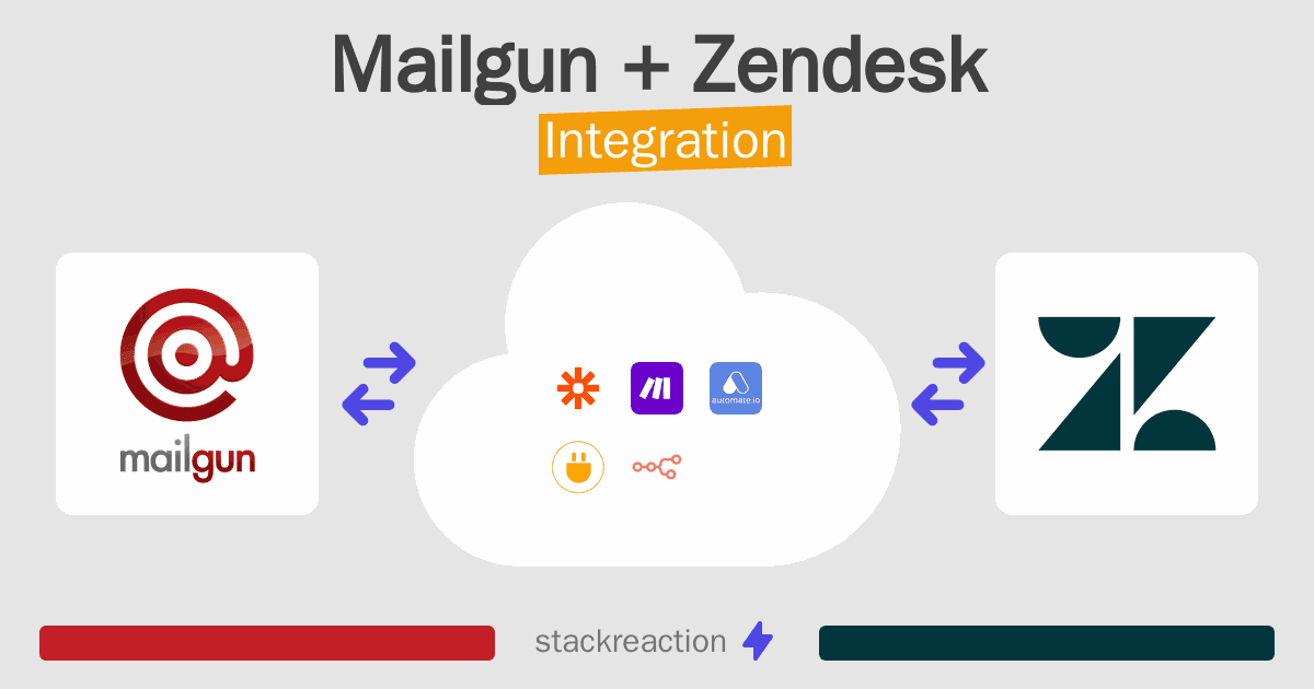 Mailgun and Zendesk Integration