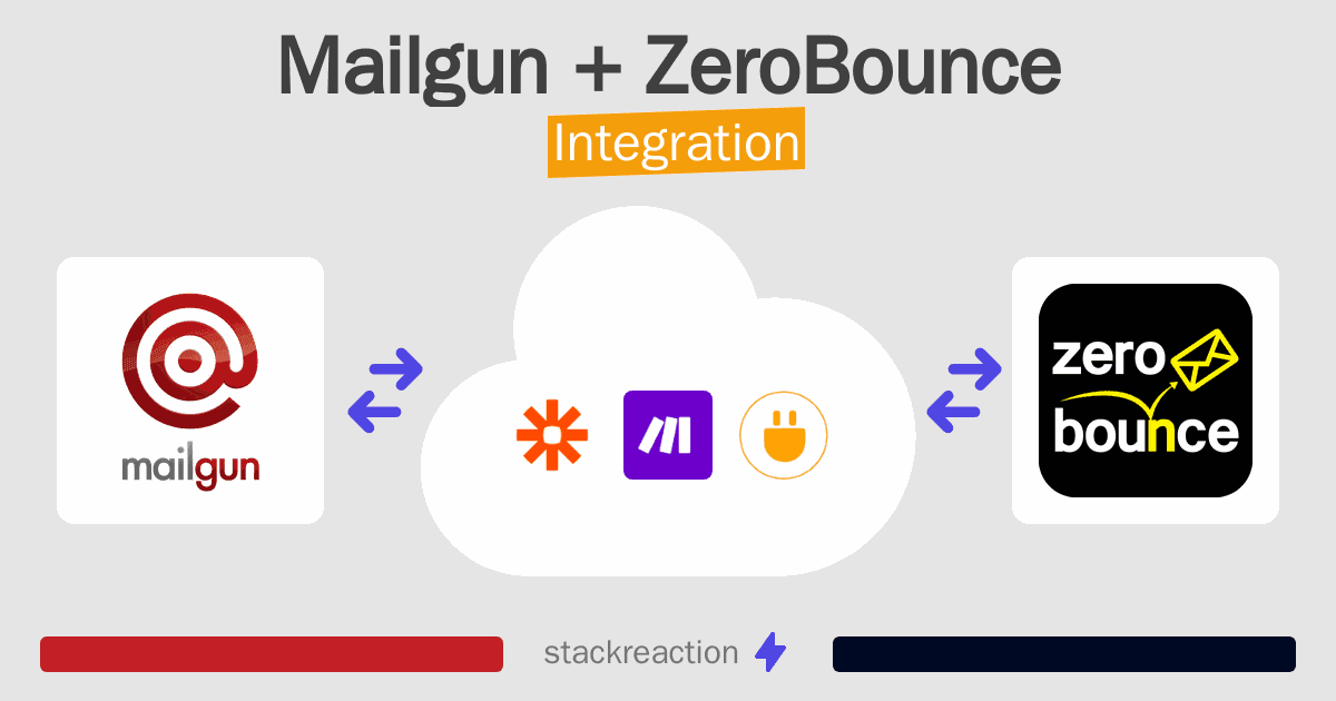 Mailgun and ZeroBounce Integration
