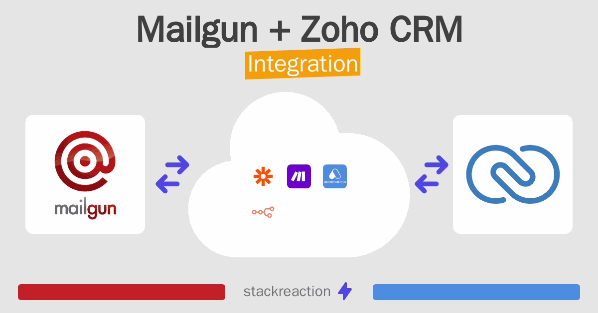 Mailgun and Zoho CRM Integration