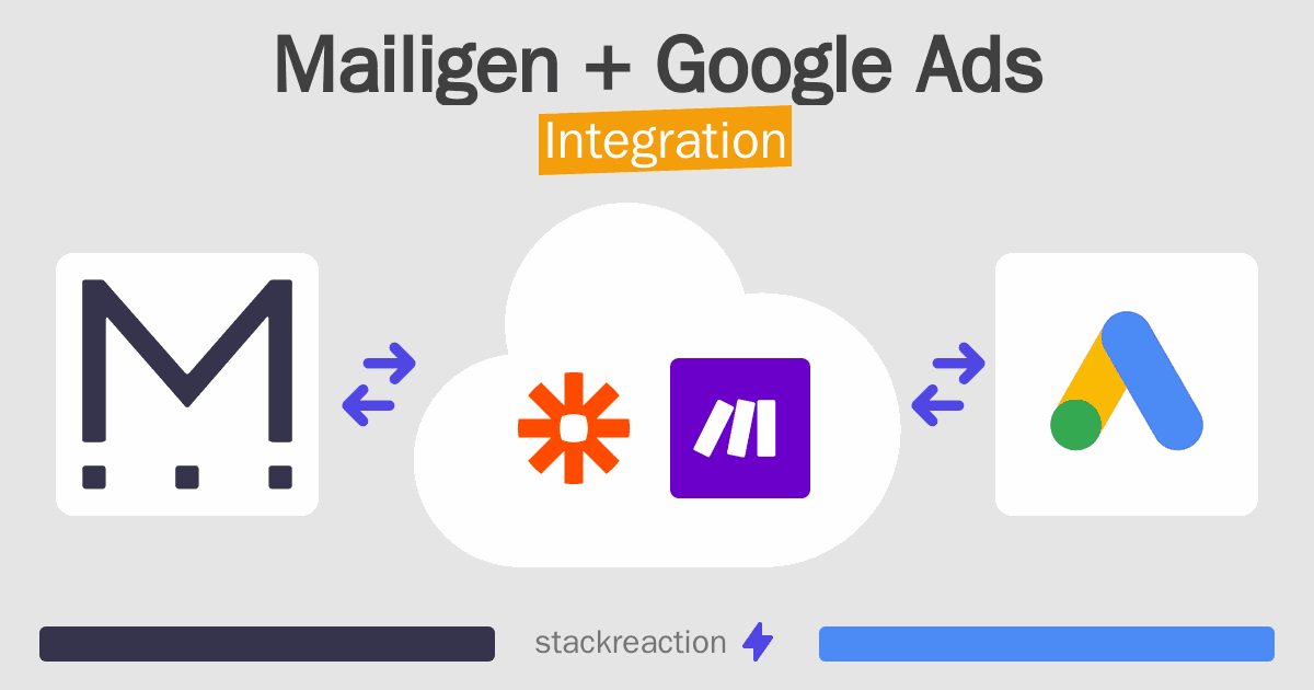 Mailigen and Google Ads Integration