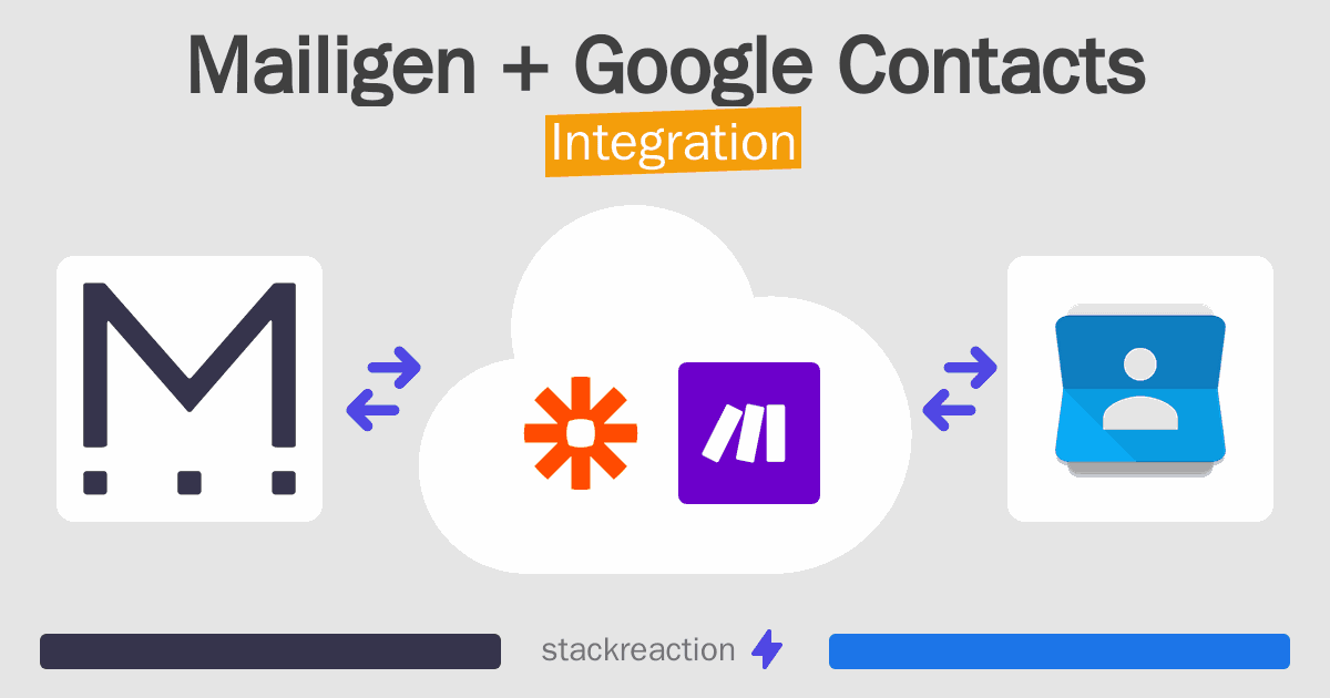 Mailigen and Google Contacts Integration